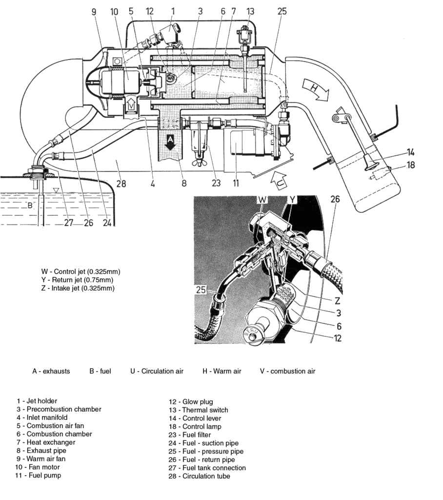Eberspacher Heaters - Shoptalkforums.com